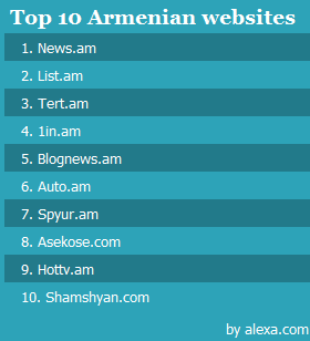 Top 10 Armenian websites