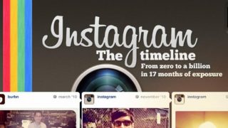 Instagram-ն ունի ամսական ակտիվ 200 միլիոն օգտատեր