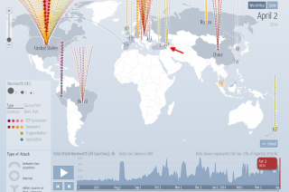 Հայաստանը ենթարկվում է գերհզոր DDoS հարձակման