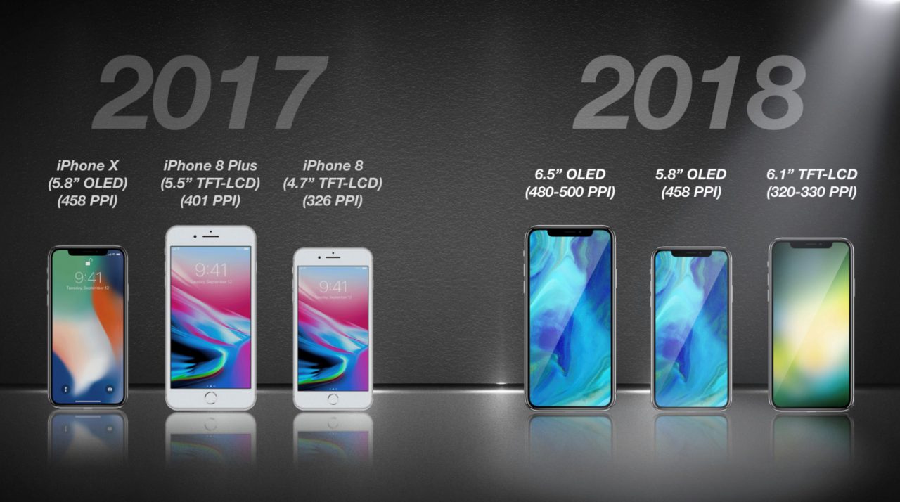 2018թ.-ին հնարավոր է iPhone X-ի հիմքի վրա երեք նոր սմարթֆոն թողարկվի